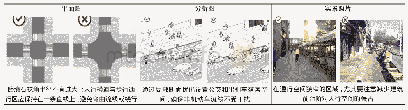 表3 北京街道设计导则中图片对比内容节选