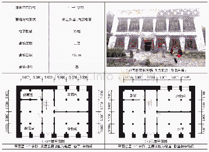 表1 空色格勒家民居建筑概况