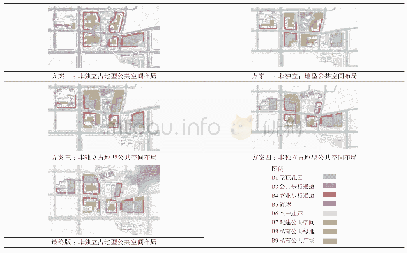 表6 各阶段方案的非独立占地型公共空间布局调整