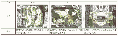 表1 调研对象情况：湿热地区几种室外广场热舒适对比研究