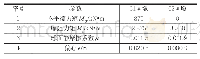 表1 转体称重试验结果：跨铁路连续梁平转法施工平衡称重分析