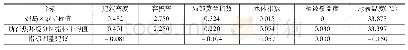 《表3 热岛的指标调整建议》