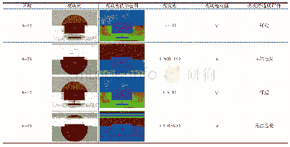 表2 南向典型空间A春分上午9时各测试点亮度比