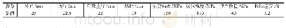 表1 GFRP筋的参数：GFRP筋-南海珊瑚砂混凝土受弯力学性能试验研究