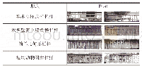 表1 各类栏杆形式汇总：安庆古城建筑传统装饰构件活化探究