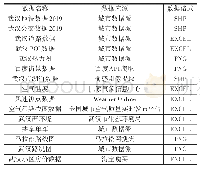 《表1 数据来源（资料来源：作者整理）》