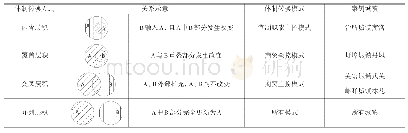 《表1 驿道型城镇社会生态系统体制转换方式》