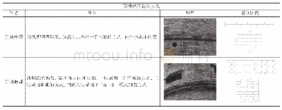 表2 碉楼线脚组砌方式：小型建筑遗产保护利用研究——以四川机械局碉楼为例