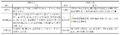 表2 浔埔村历史文化要素构成