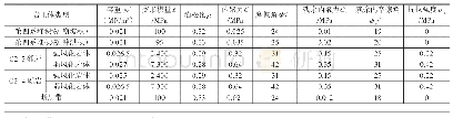 表1 岩土体物理力学参数取值表