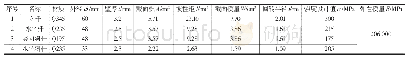 表1 盘扣支架主要杆件计算参数表