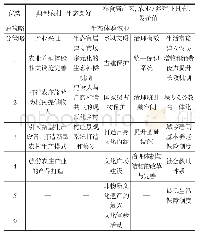 表1 北高戈庄规划策略：基于IP创新的乡村更新规划策略初探