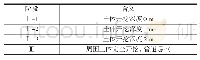 《表3 开挖各阶段含义：基于BIM的公路施工对埋地输气管道影响分析》