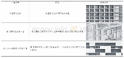 表1 立面设计对比：装配式混凝土住宅建筑设计难点及对策的浅析