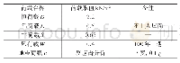 表1 回归结果：建筑工业化下现代木结构的应用探索——以木结构设计竞赛获奖作品为例