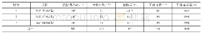 表1 0#块纵向波纹管安装质量调查、评价分析表