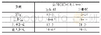 《表5 样本住户空调运行模式》