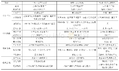 表1 案例更新背景、模式、策略的比较分析