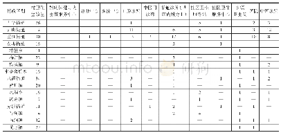 《表1 兰溪市市域划医疗机构数量分布》