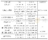 《表1 主要小震计算结果：莆田某超高层酒店设计》