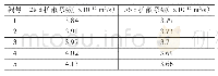 《表4 混凝土氯离子扩散系数》