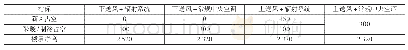 《表2 四种技术组合与局部占空》