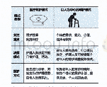 表2 医疗照护模式与以人为中心的模式特征比较（来源：作者自绘）