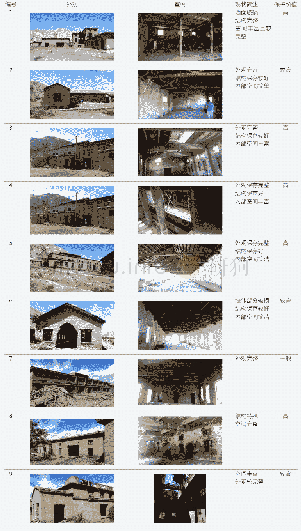 表1 几座代表性建筑室内外现状一览