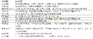 表2 具体设计策略汇总：欧洲公寓式住宅开放设计的层面性