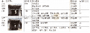 表2 大南街52号、76号院门楼建筑装饰图案应用频次统计