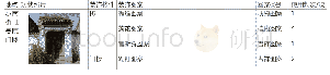 表3 小南街1号院门楼建筑装饰图案应用频次统计