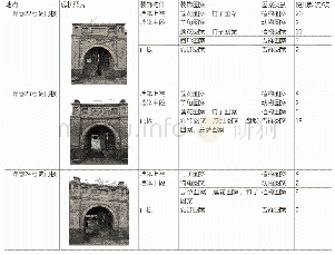 表5 一峰巷22号、23号、24号院门建筑装饰图案应用频次统计