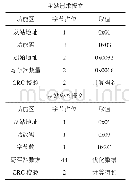 表2 功能码03报文格式