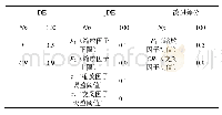 表5 算法参数：基于改进差分进化算法的船舶电力系统能量管理