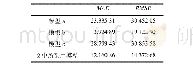 表3 各模型预测结果误差计算