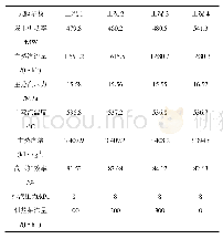 表1 不同供热抽汽量对高压缸效率的影响