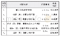 表1 图1～图3中代号名称和要求Tab.1 Code names and requirements in Fig.1～Fig.3