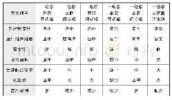 《表4 综合对比分析Tab.4 Comprehensive comparative analysis》