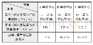 《表7 百货/超市变压器容量指标对比》
