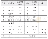 表2 16#变压器主要设备明细