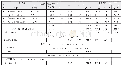 表1 一个护理单元用电负荷计算书