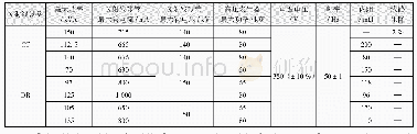 《表4 部分X射线诊断设备技术参数及电源需求》