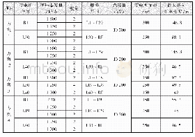 表1 变配电所设置方案：超高层建筑变配电所选址分析