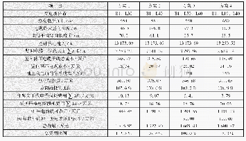 表2 各方案静态经济比较