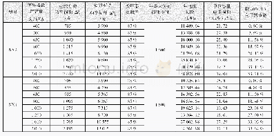 《表3 变压器（10/0.4 kV）电能损耗分析》