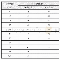 《表6 3个直角弯最大允许管长》