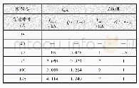 表2 断路器在10/350μs冲击下的单次耐受能力