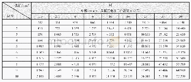 表1 不同电压损失下24 V及直流线路负荷矩（W·m)