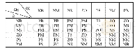 《表1 比例系数修正量模糊控制规则》