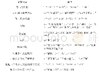 表1 变量赋值参考表：基于Logistic回归的公交支付偏好研究